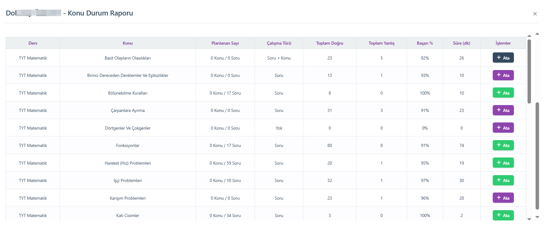 Öğrenci Detay Profili